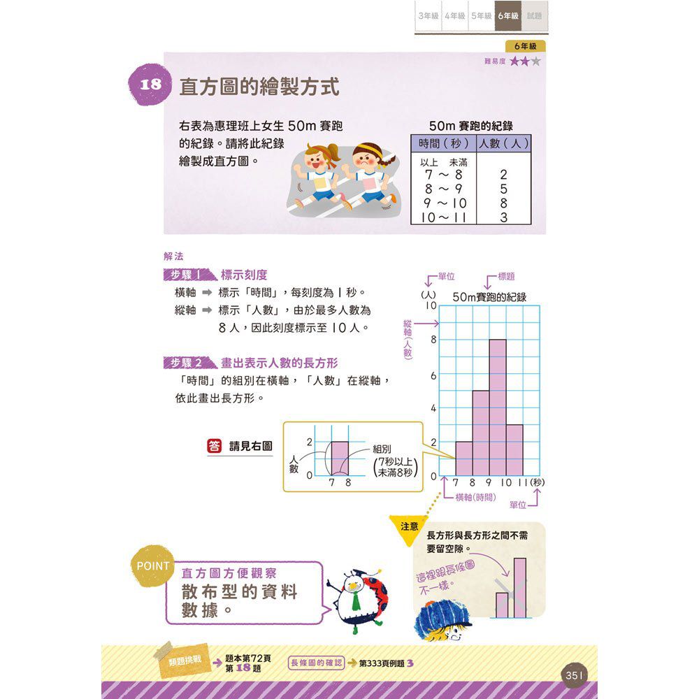 小學算術 全套兩冊 小學1 6年適用 媽咪愛 小學算術 全套兩冊 小學1 6年適用 媽咪愛