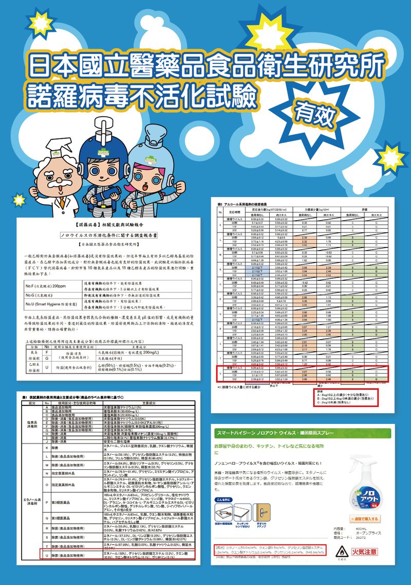 日本 SARAYA - Smart Hygiene 神隊友除菌噴霧-400ml