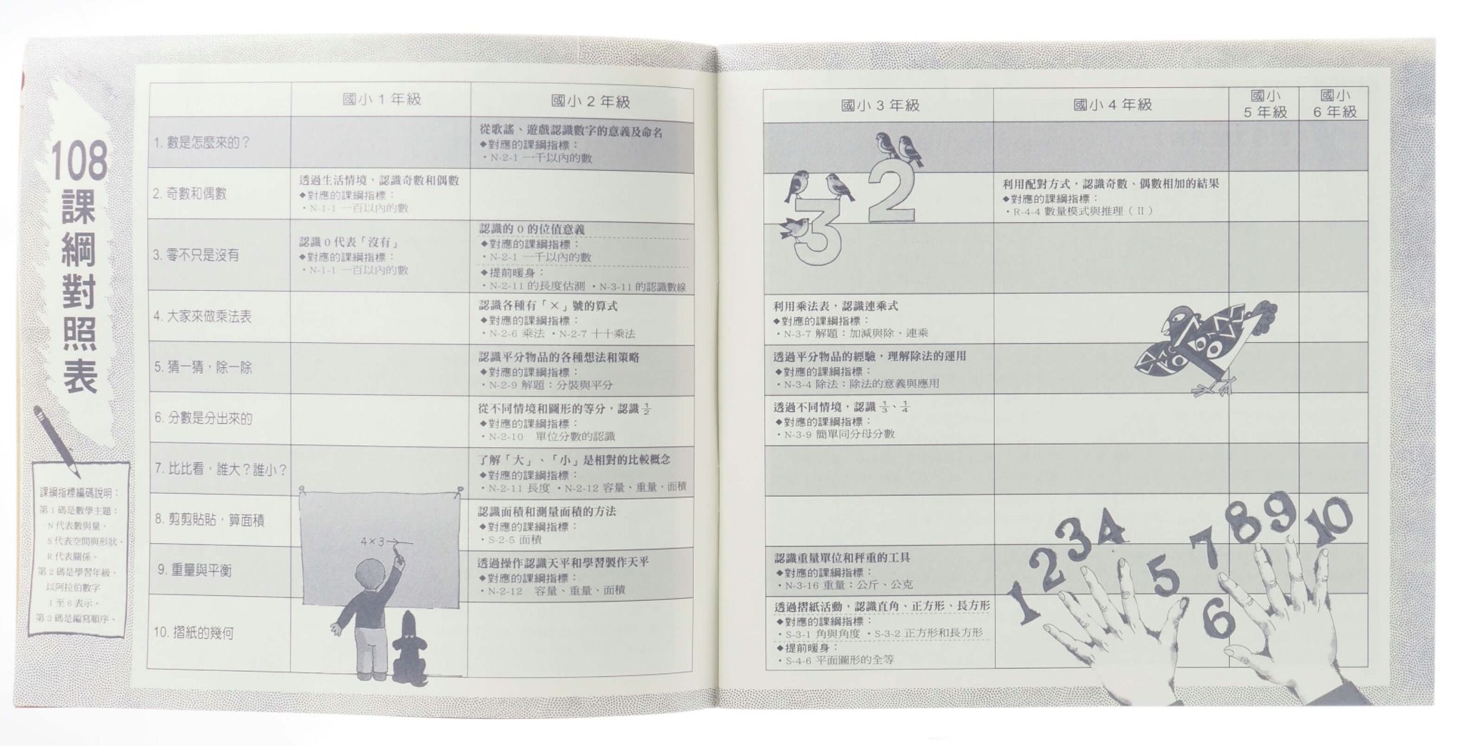 限時67折！部落客推薦【漢聲世界數學繪本叢書】 嘖嘖暢銷品項