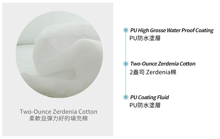 韓國 Victoria & Friends - 防潑水野餐墊-湖水綠 (90X70cm)