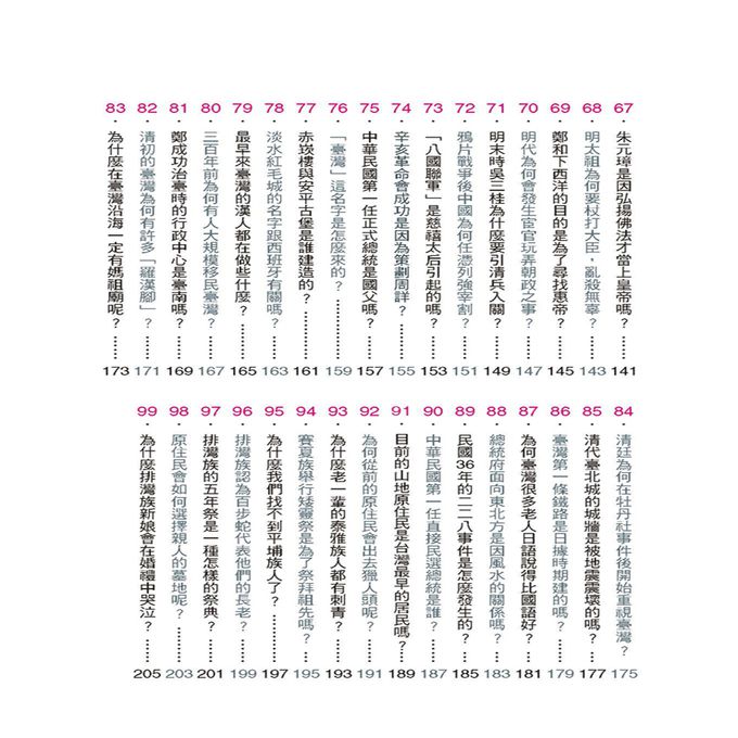 挑戰知識王-趣味歷史百科