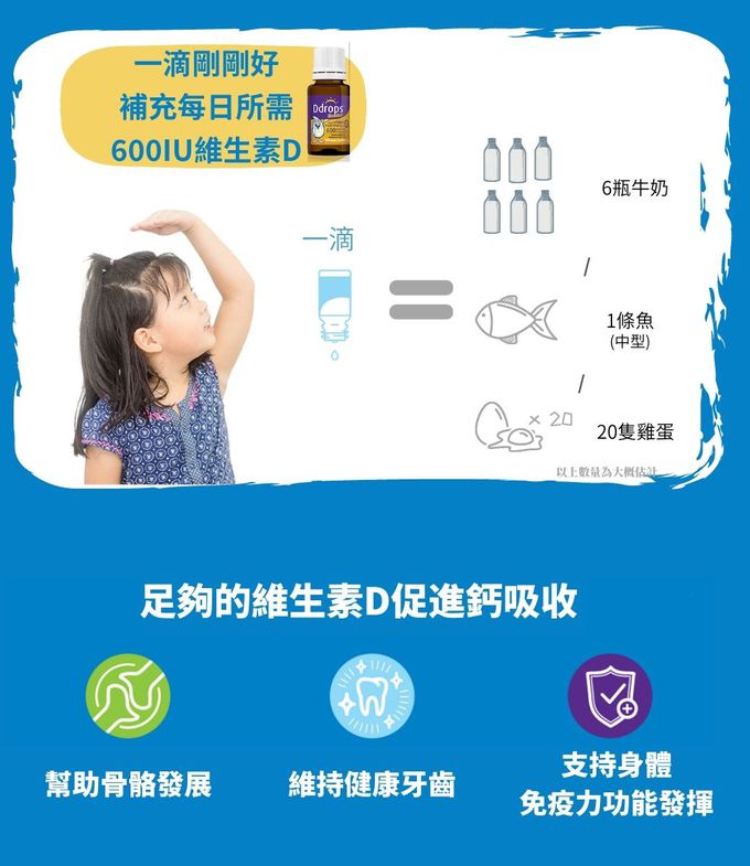 ddrops - 嬰幼兒維生素D3滴液-400IU (初生食用)  + 維生素D3滴液-600IU   (400IU有效期：2023/09/30）