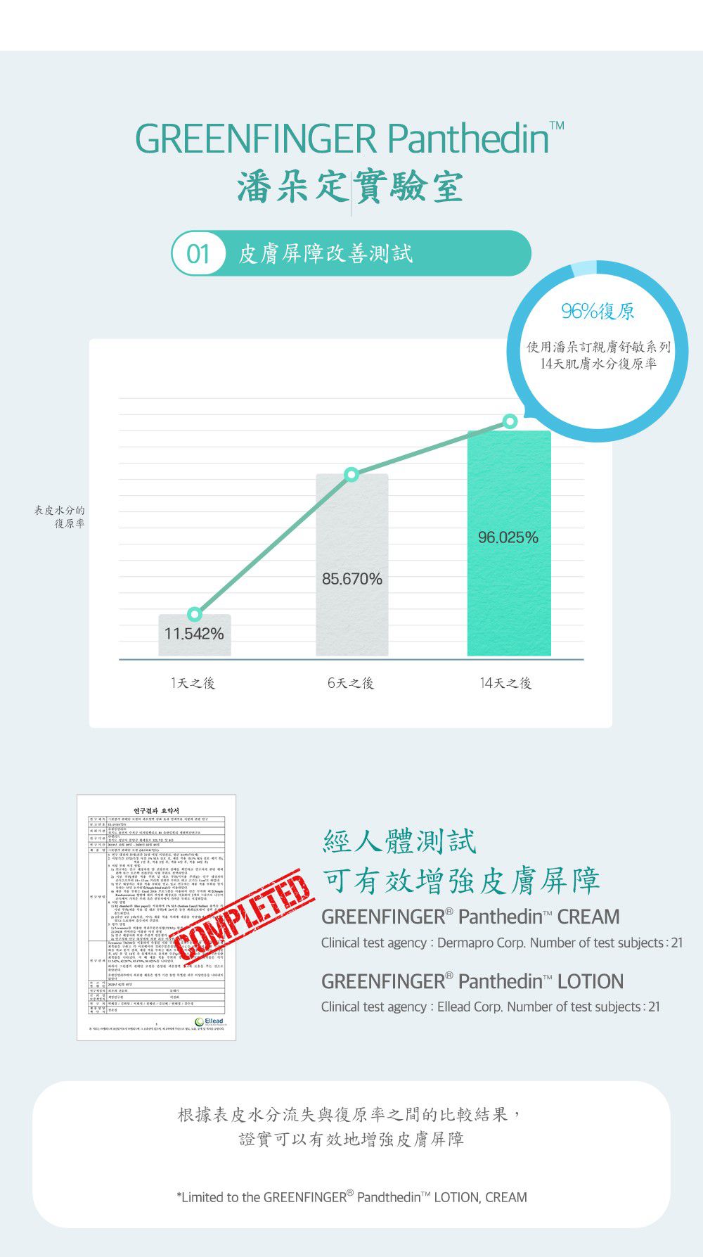 Green Finger - 潘朵定親膚舒敏禮盒組-親膚舒敏潤膚乳液 230ml＋親膚舒敏洗髮沐浴露230ml＋綠手指潘朵定 親膚舒敏保濕水凝乳150ml＋綠手指 ReliU潔淨金純水加厚濕紙巾72抽＋綠手指 ReliU潔淨藍純水濕紙巾80抽