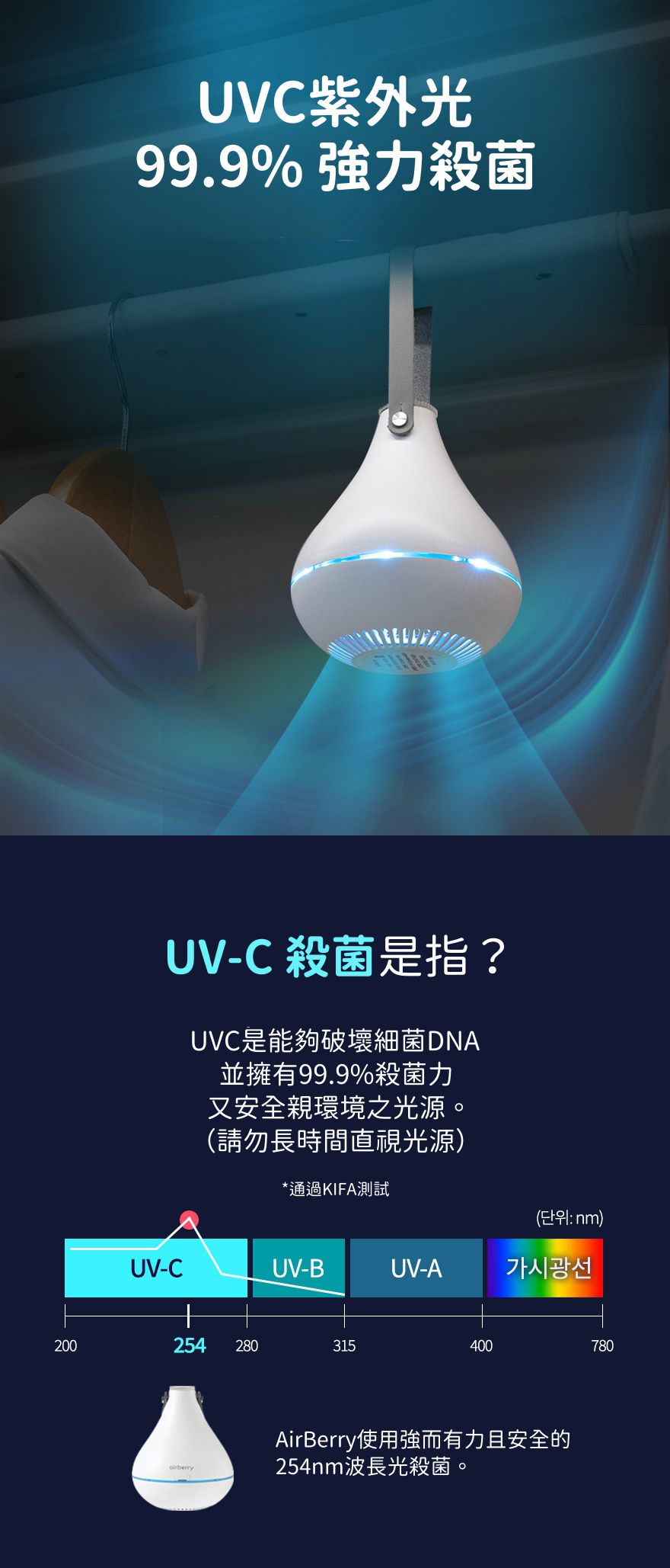 韓國 airberry - 智能衣櫃管理雙機組-除濕/殺菌機X1(附除濕膠球1包3入)，香氛/空氣循環機X1(附春日櫻花香氛片3個)