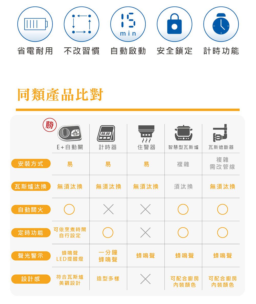 e+ 自動關 - 瓦斯爐安全定時開關 定時自動熄火 - 進階版 (送20CM厚釜湯鍋乙個)-直式-黑色