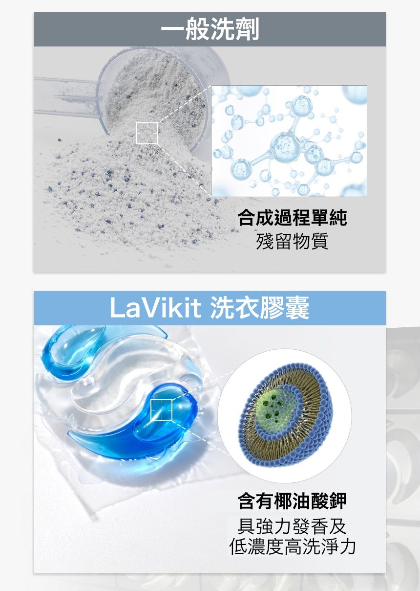 韓國 La vikit - 三效合一深層潔淨持香洗衣膠囊/洗衣球-溫暖亞麻香-1包(30顆)