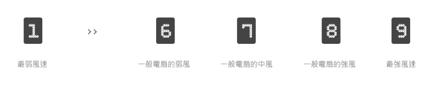 正負零±0 - DC直流12吋節能遙控立扇-XQS-Y620-WH-白