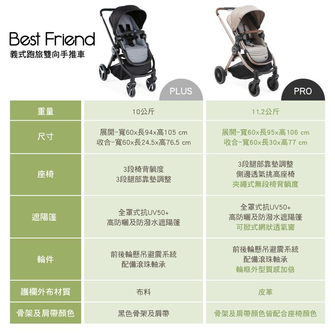 義大利 chicco - Best Friend Plus義式跑旅雙向手推車-極簡灰