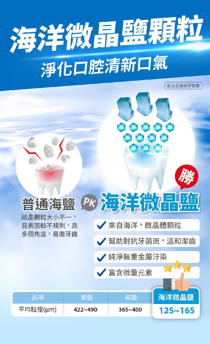 台鹽 - 鹹淨晶亮牙膏-超值6條組(150g/條)