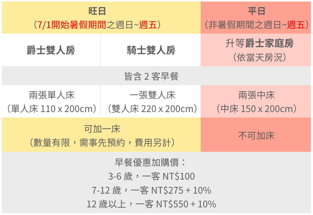 台東桂田喜來登酒店｜暑假週五不加價！