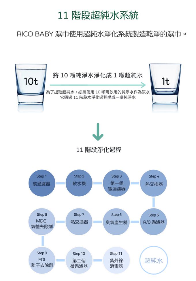 韓國RICO baby - 金盞花top to toe 寶寶洗髮沐浴慕斯 500ml
