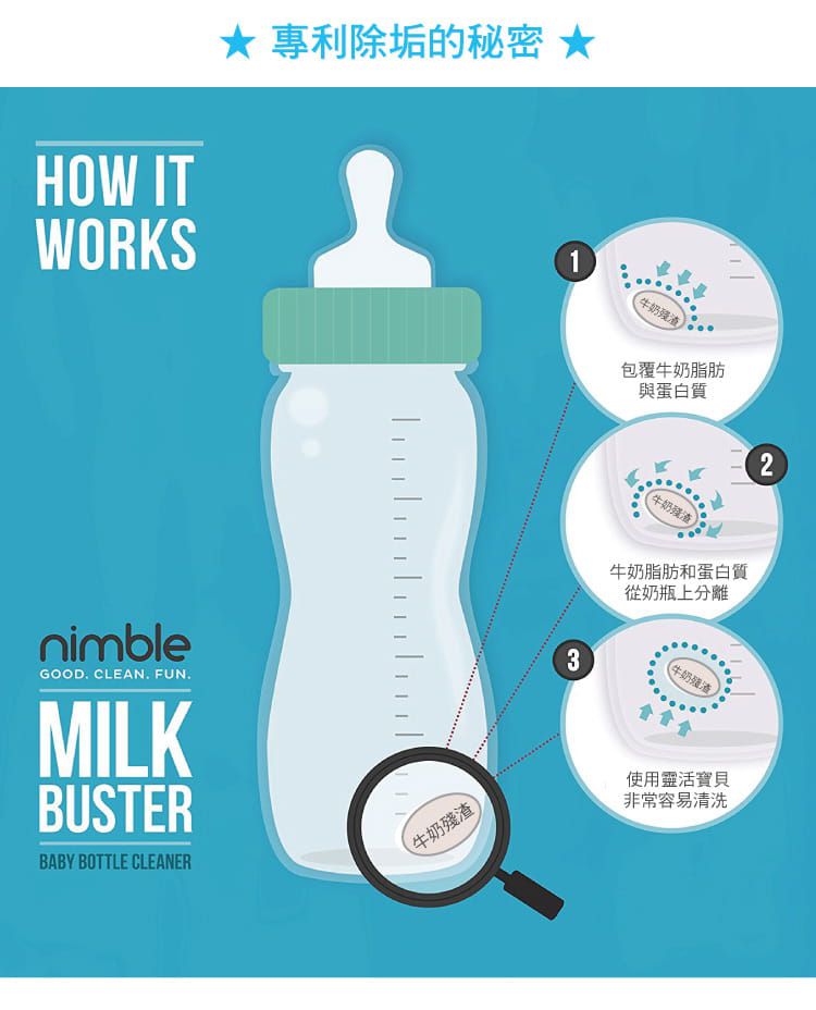 英國 Brother Max - 離乳訓練組-副食品分裝盒(大)*4+防漏喝水訓練杯*1+ 奶瓶蔬果除味清潔液60ml*1