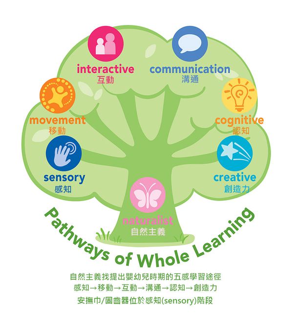 美國 green sprouts - 寶寶有機棉玩偶掛飾2入組-狐狸青蛙 (3M)