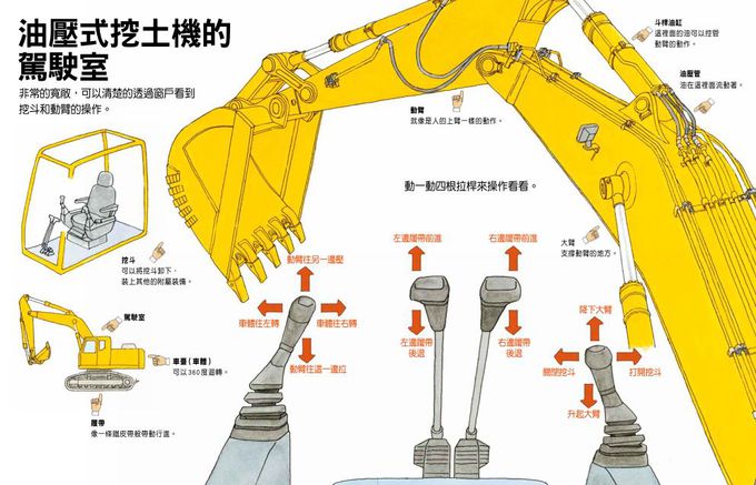 神奇的工程車(二版)