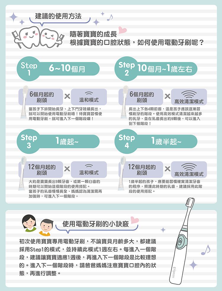貝親 Pigeon - 寶寶專用電動牙刷-6個月起適用