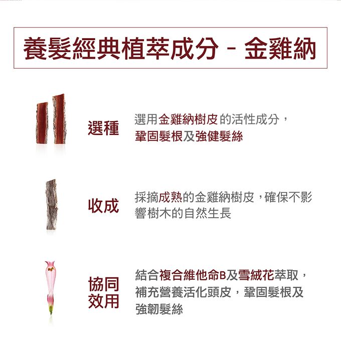 KLORANE蔻蘿蘭 - 養髮強韌洗髮精400ml