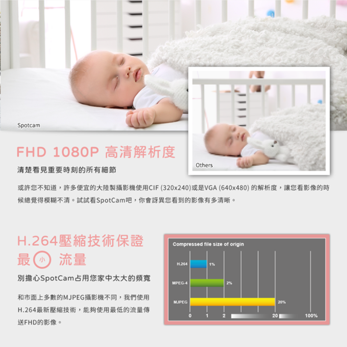 SpotCam - BabyCam 360度無死角智慧雲端寶寶專用攝影機