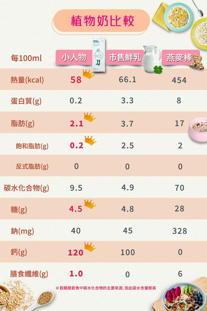 Minor Figures - 小人物燕麥奶-咖啡師精選x3-1000ml/瓶