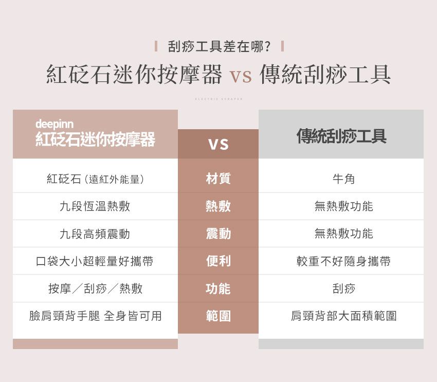 3ZeBra - deepinn 砭石溫感按摩儀/刮痧儀-白色