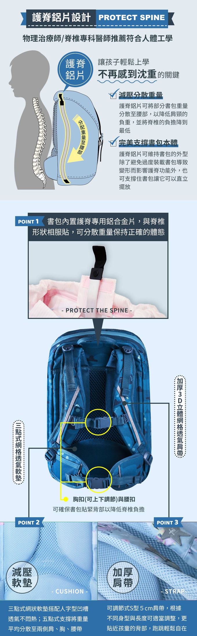 挪威Frii - Expand輕量護脊書包-舞動芭蕾 (22L)