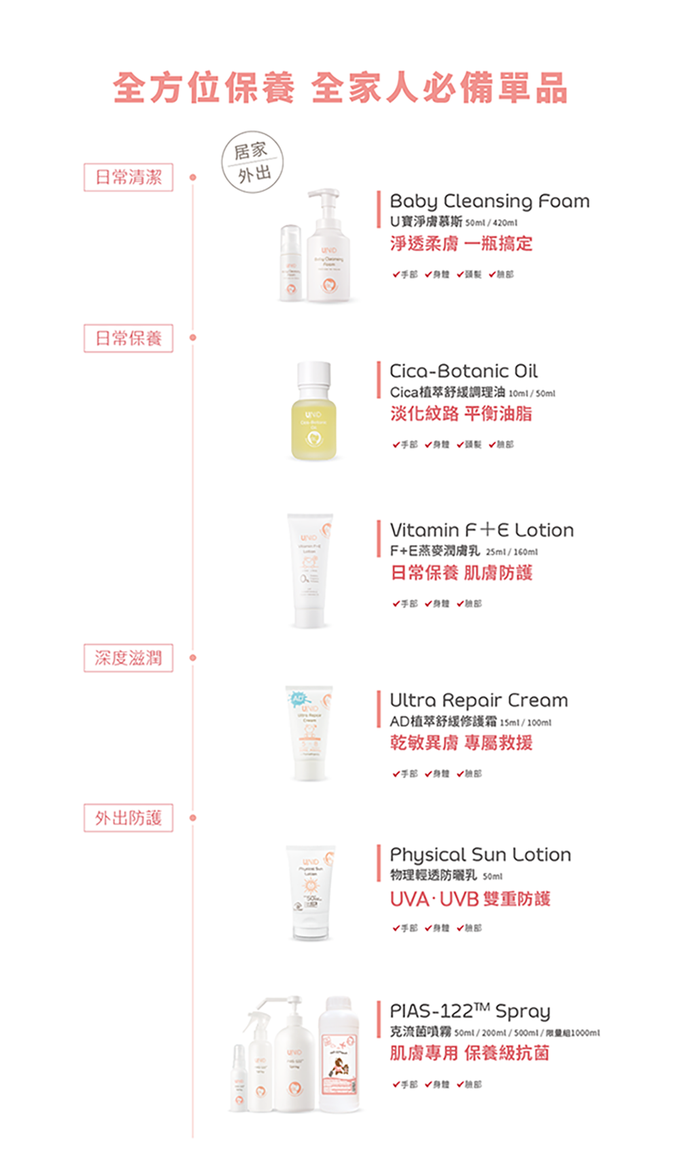 美國 UNID - Cica植萃舒緩調理油 Cica-Botanic Oil-50ml