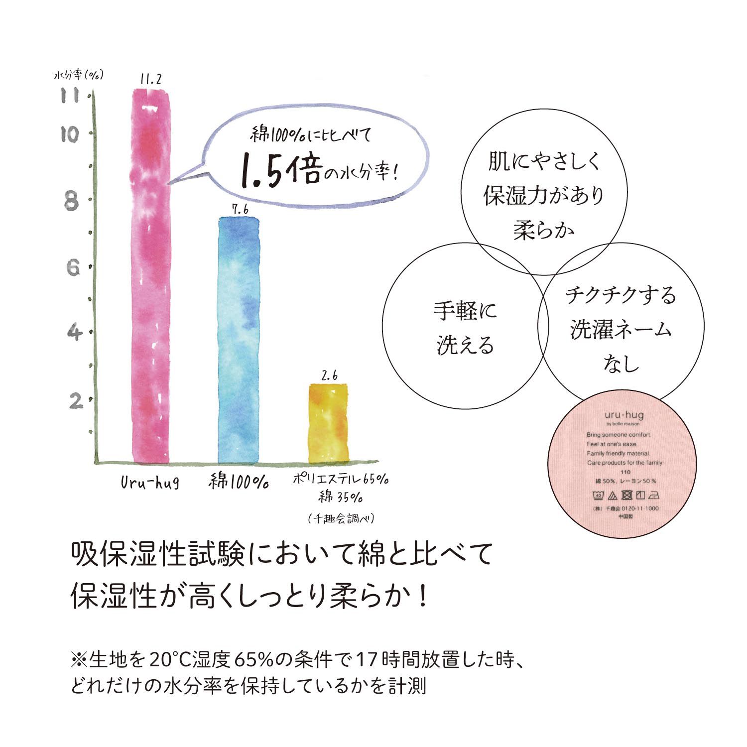 日本千趣會 - uru-hug 保濕保溫材質內衣兩件組(無袖)-藍
