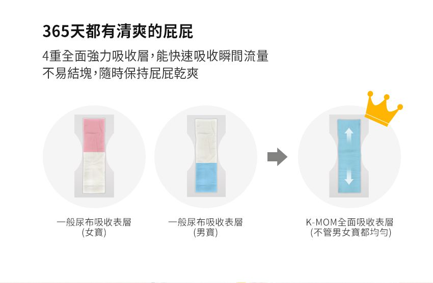 MOTHER-K - 頂級超薄瞬吸紙尿布-體驗包 (S)-1片