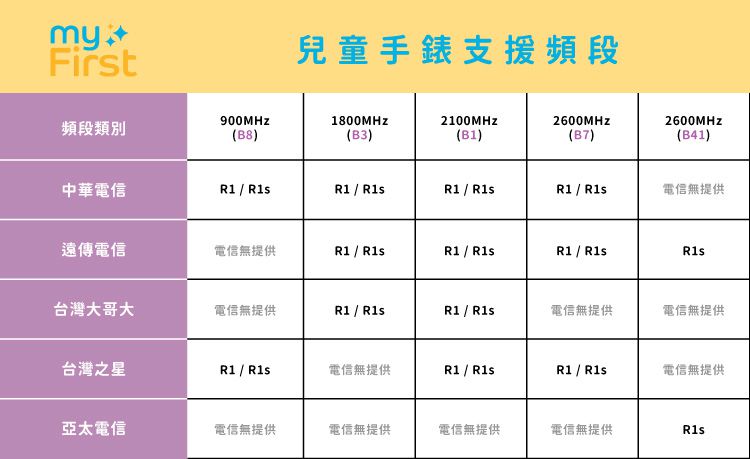 開學必備 【myFirst Fone R1 4G 智慧兒童手錶】