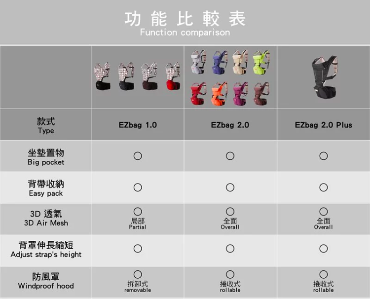 頭等艙背巾【韓國sinbii EZbag 2.0plus】0 歲用到 3y