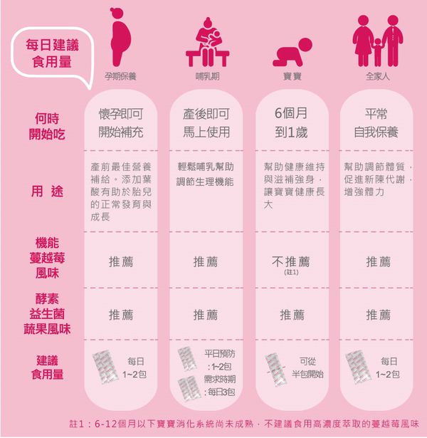 哺乳好幫手【MDPAPA'S】卵磷脂/成長敏力機能益生菌