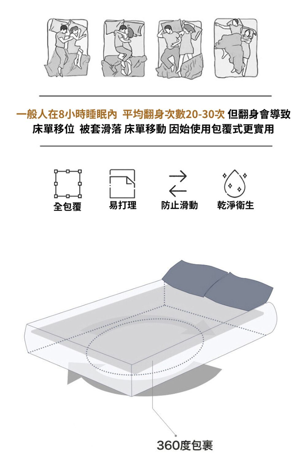 100%3M全防水TPU保潔墊-純粹白