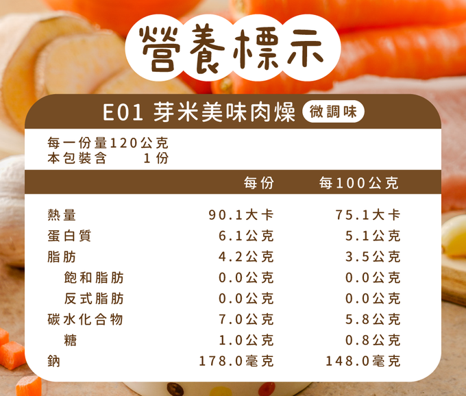 芽米寶貝,芽米寶貝副食品,YummyBaby,babyfood,自主檢驗,營養師,營養師推薦,副食品,寶寶燴料,燴料,白飯,麵食,微調味,低鈉,蝦皮,媽咪愛