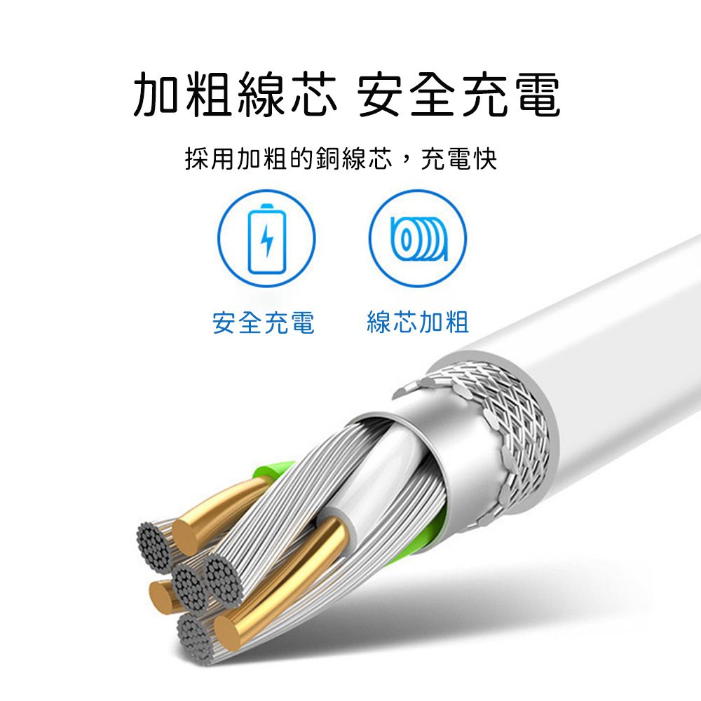 買一送一 三合一旅行充電線/ TypeC雙頭+iWatch+Lightning充電線 120cm