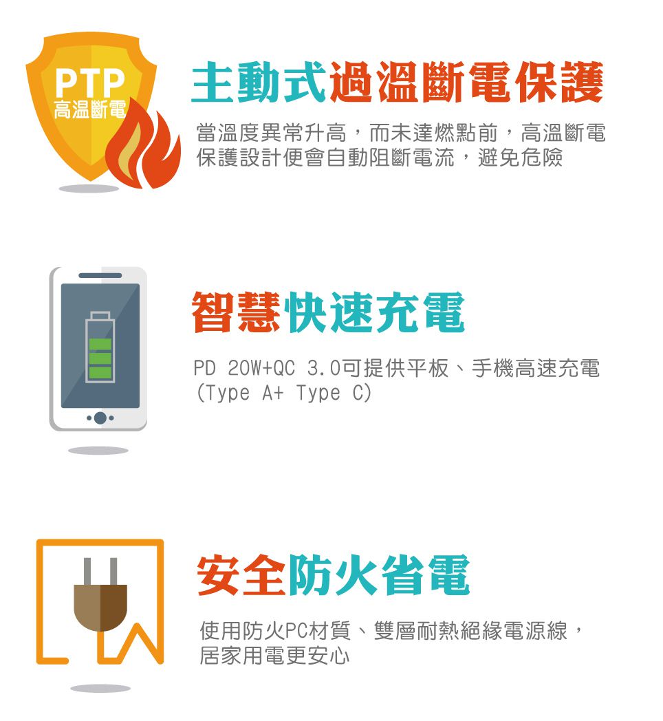 ADATA 威剛 - 多切4孔3P+USB 智慧快充延長線 + 30W USB-C to Lightning 1M PD充電傳輸線 MFI認證-(K-60PL+PD30W)