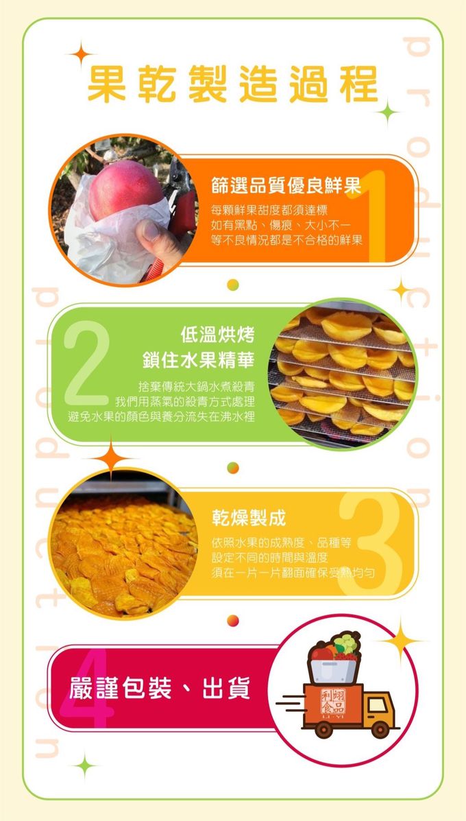 果子禮 - 芒果青果乾(情人果)(80G/包)