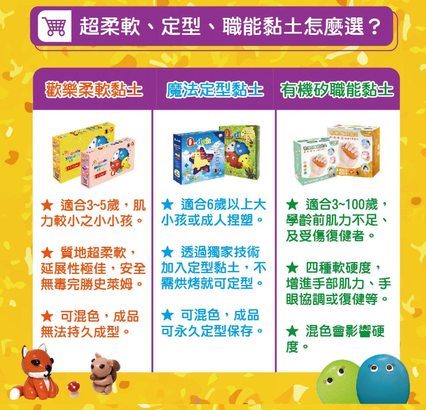 【Q-doh 有機矽膠黏土】不乾硬、無限重複玩！漸進式手指肌力訓練