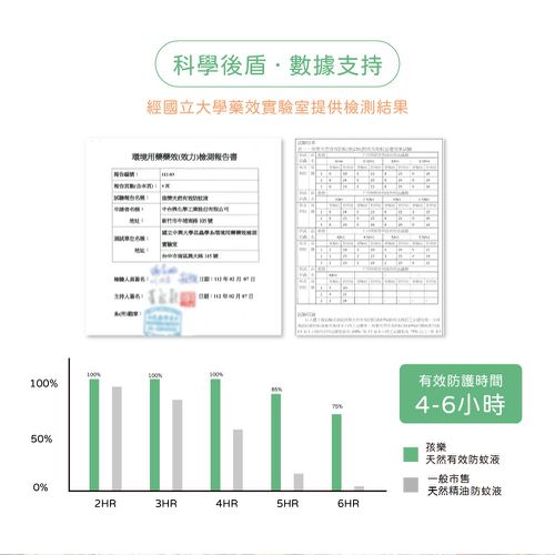 【孩樂】PMD檸檬桉醇-天然有效防蚊液-85ml
