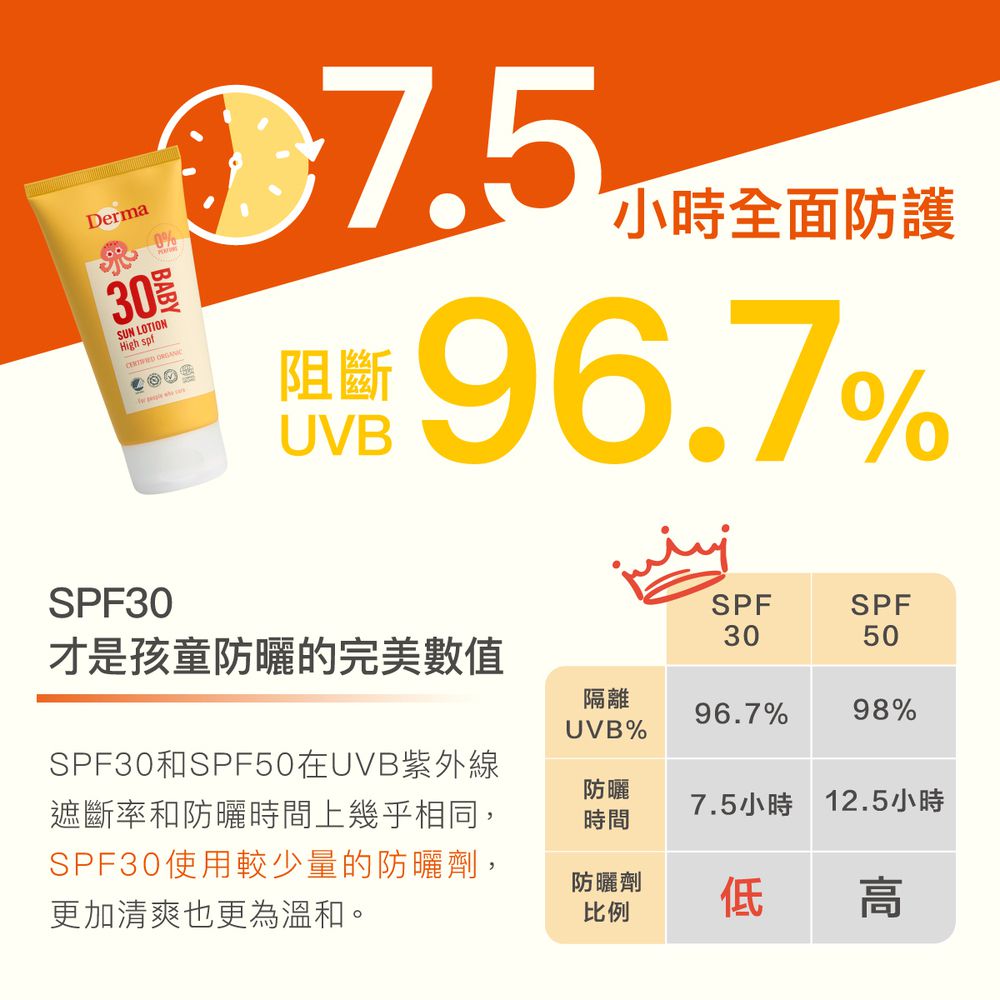 寶寶有機防水物理防曬霜-150ml