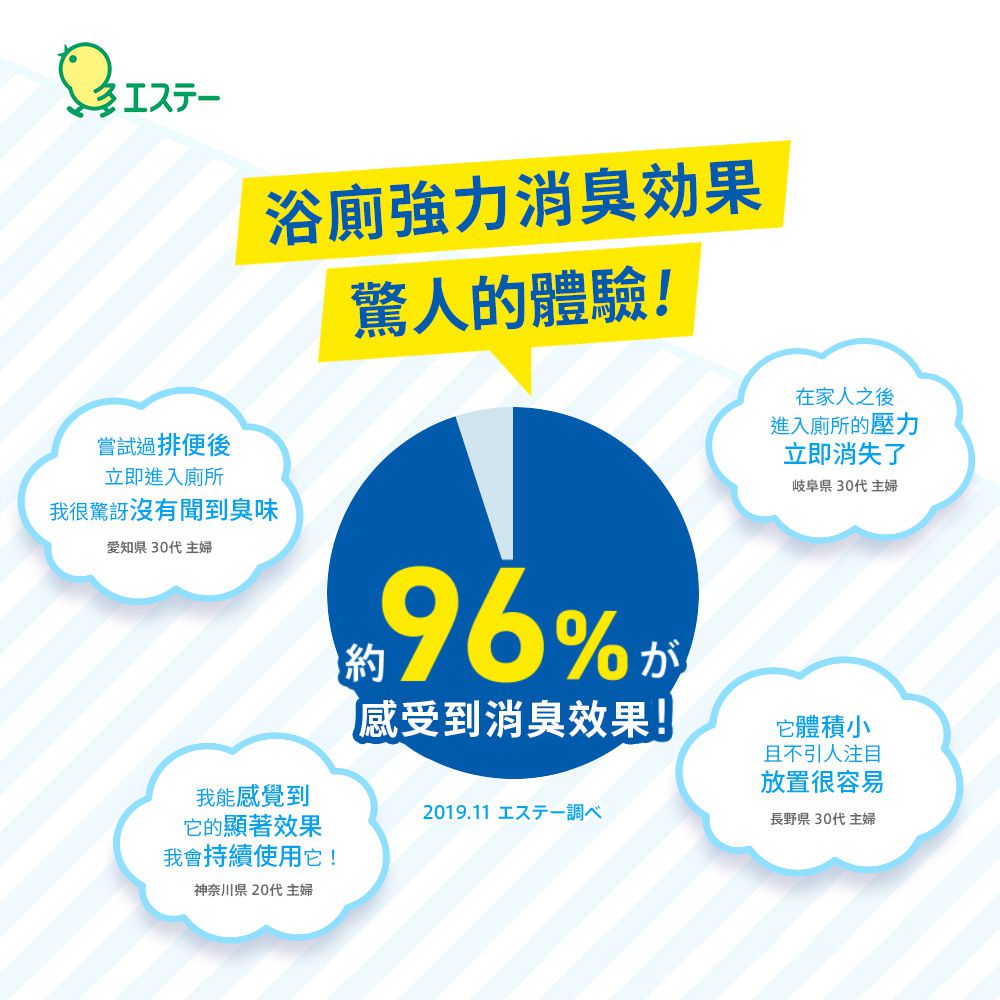 日本 ST 雞仔牌 - DEOX 浴廁淨味消臭力噴霧/除臭隨身瓶-精美花束-50ml