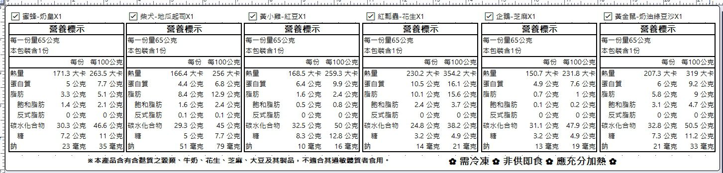 【艾酷奇】超Q造型包子 ✮ 開胃早餐首選