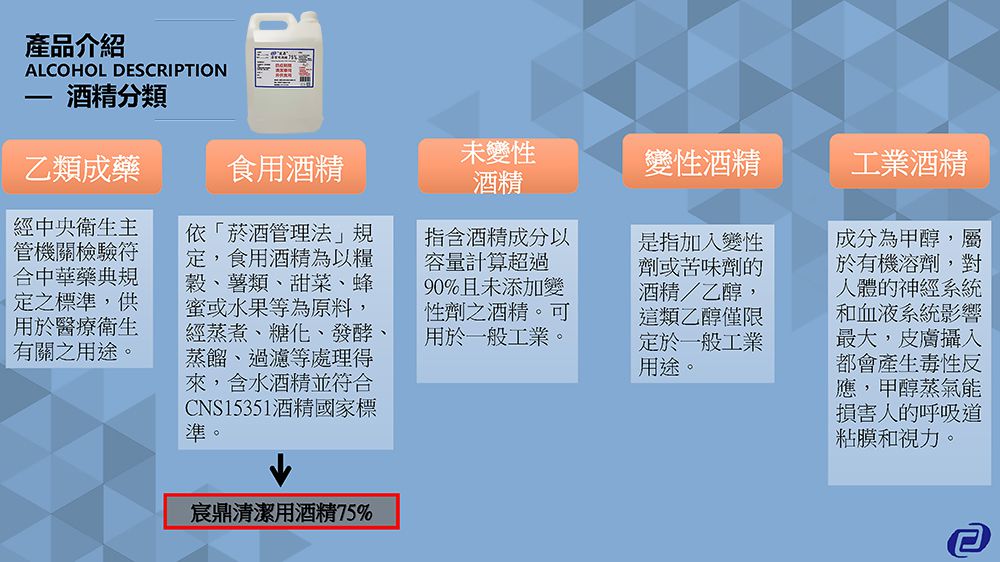 宸鼎 - 75%清潔酒精 (非醫療)-囤貨箱購組-500ml*6