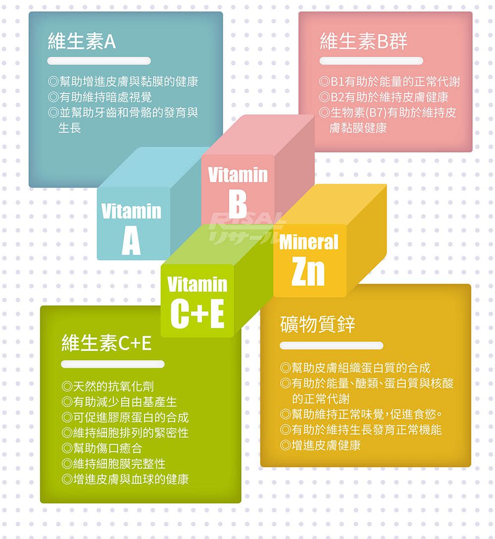 小兒利撒爾Risal - 樂膚Love咀嚼錠 三瓶組-60錠/瓶