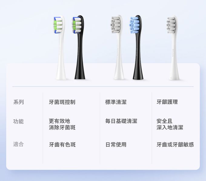 Oclean - 電動牙刷通用刷頭2入-標準清潔型