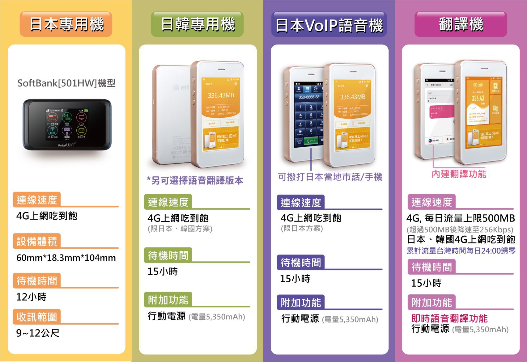 JetFi Wi-Fi 網路分享器｜親子出遊最省 WiFi 底家啦！