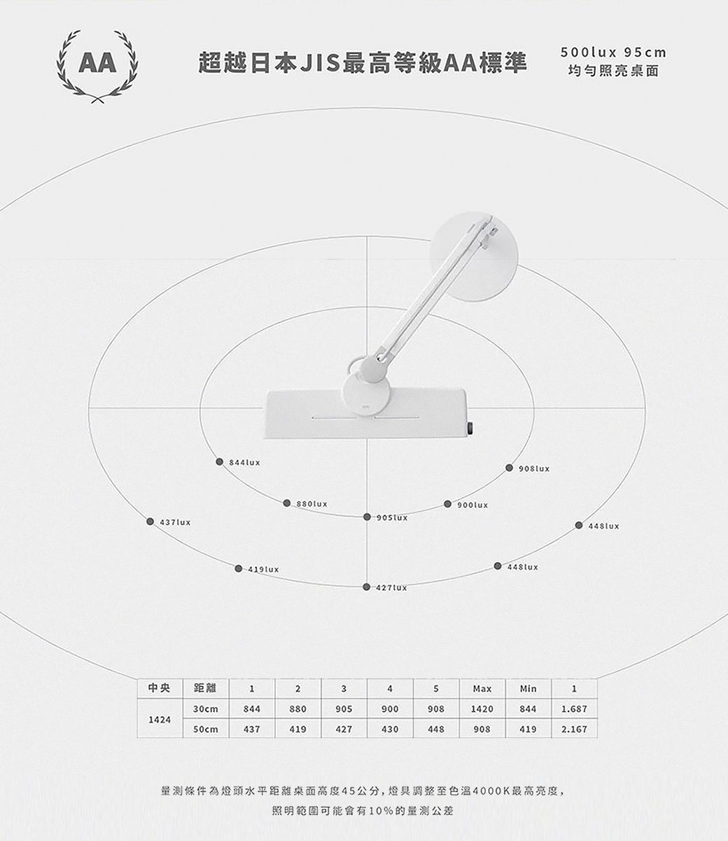 大將作 kid2youth - MindDuo 2 Plus 親子共讀護眼檯燈-坐姿偵測版-海洋藍