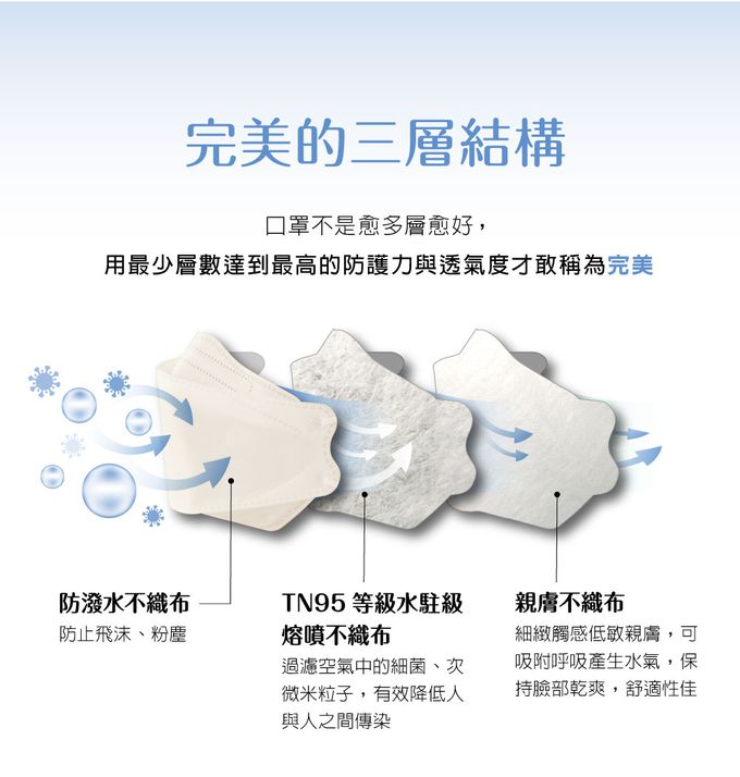 DRX 達特世 - TN95醫用4D口罩 - 馬卡龍四色 (兒童S) - 20入