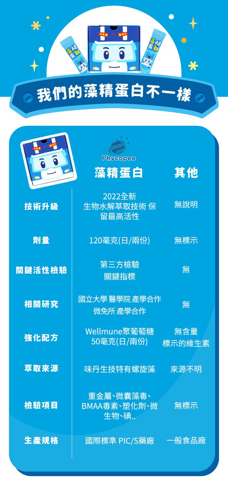 波力聯名造型【鑫耀生技Panda】益暢酵素多益菌/藻精蛋白粉