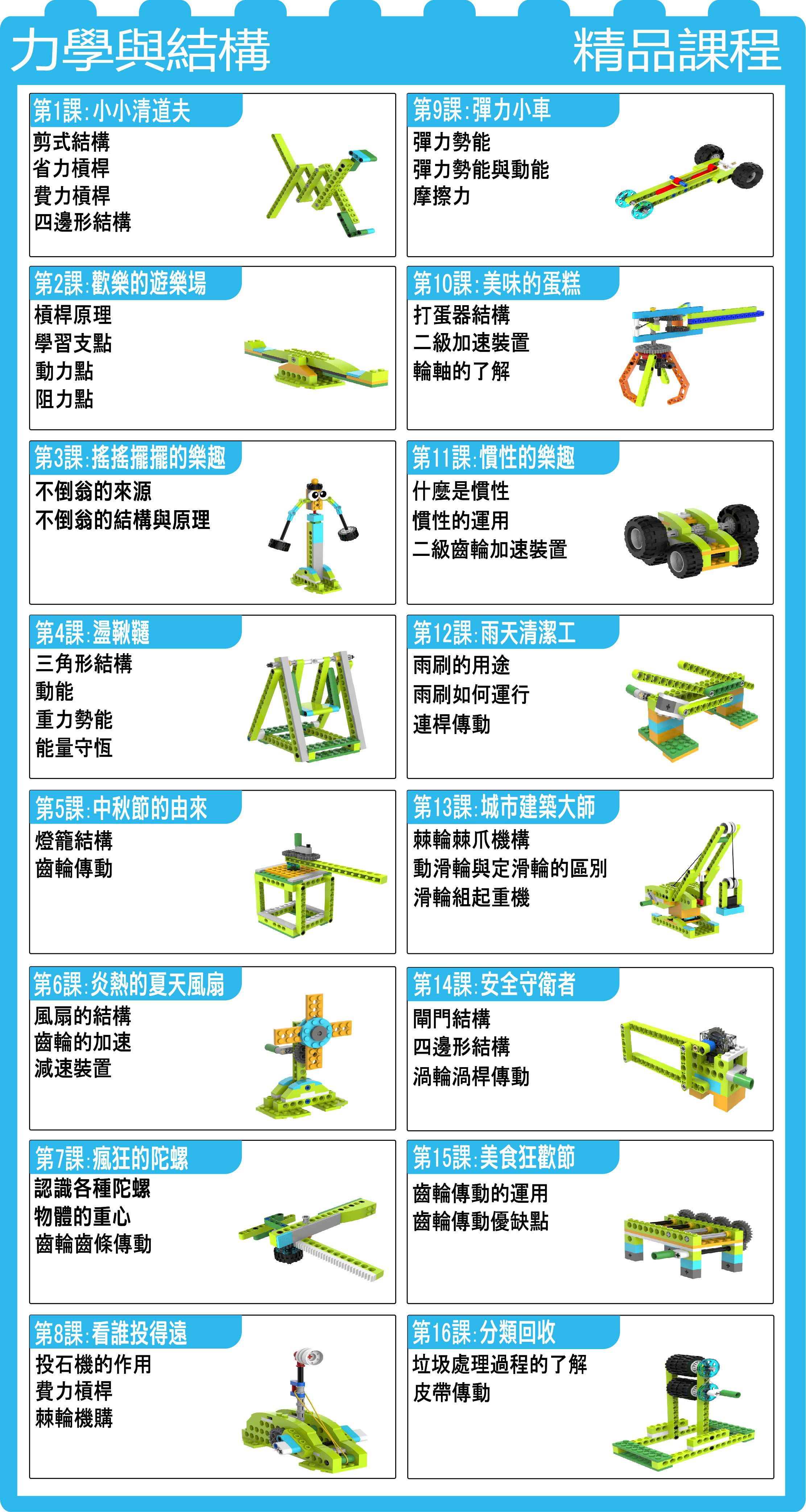 昌兒 - 程式積木高級教育套裝360合一