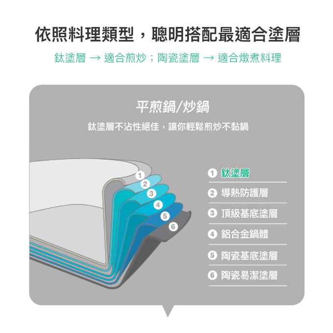 樂扣樂扣 - 復古玩色不沾炒鍋22CM-鈦塗層-萊姆黃