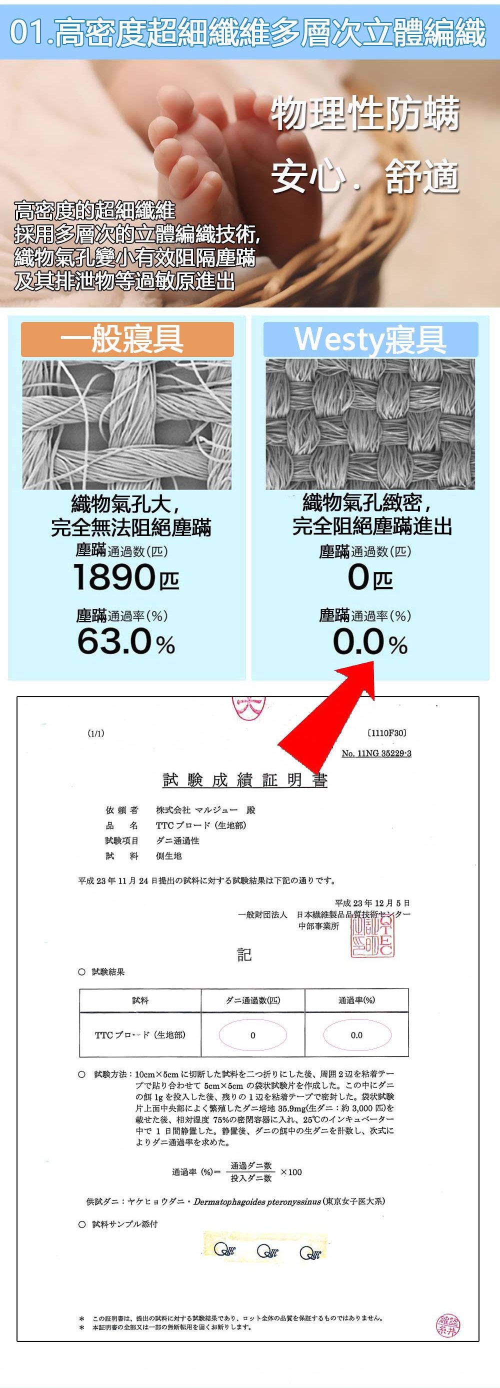 100%日本製【西村 純棉寢具】京都70年精緻工藝
